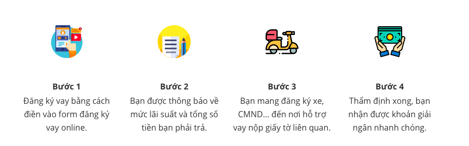 Vay tiền bằng Cavet Xe Ngân Hàng